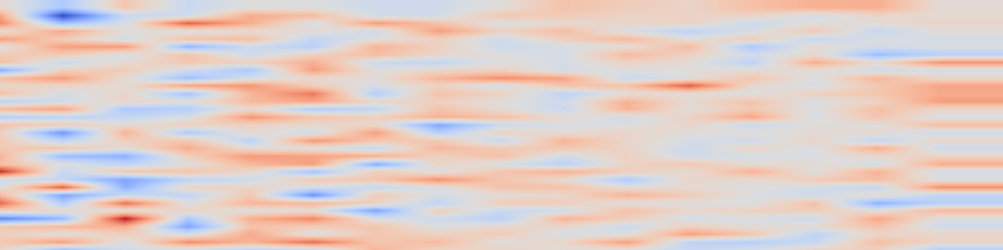 DS1 spectrogram: DomURLs_BERT: Pre-trained BERT-based Model for Malicious Domains and
URLs Detection and Classification