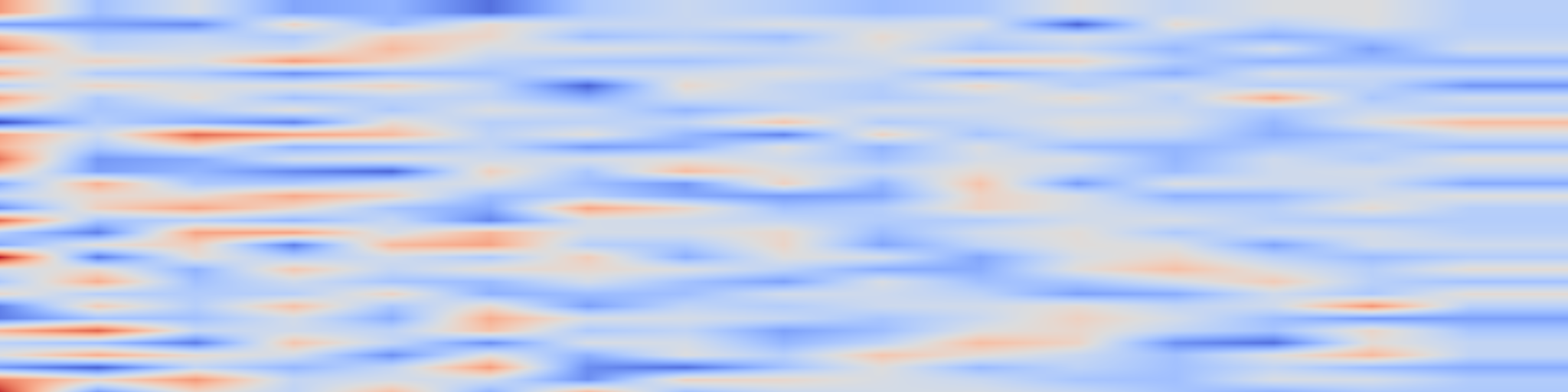DS1 spectrogram: ACG: Action Coherence Guidance for Flow-based VLA models