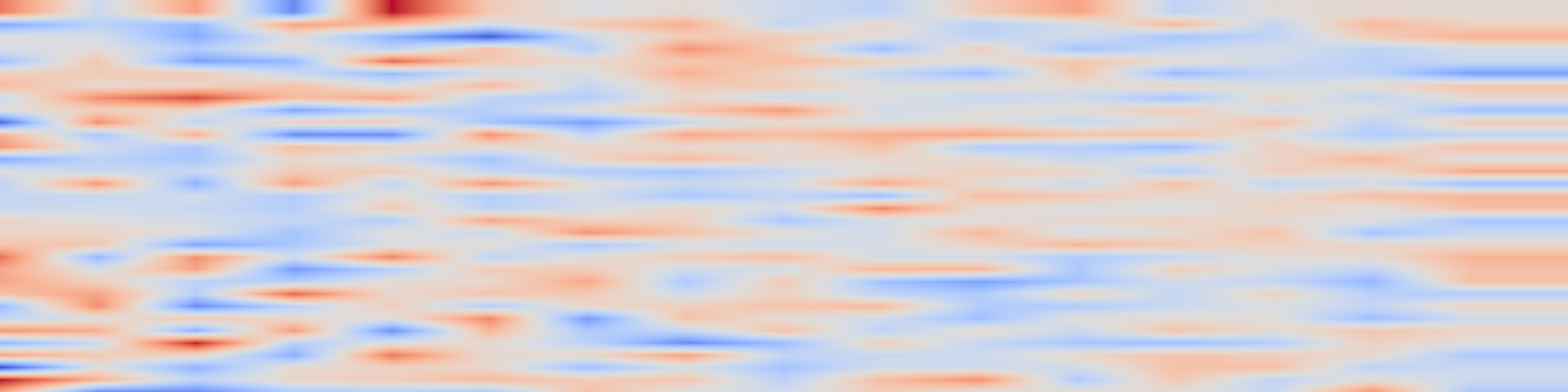DS1 spectrogram: Mixture of Experts Provably Detect and Learn the Latent Cluster
Structure in Gradient-Based Learning