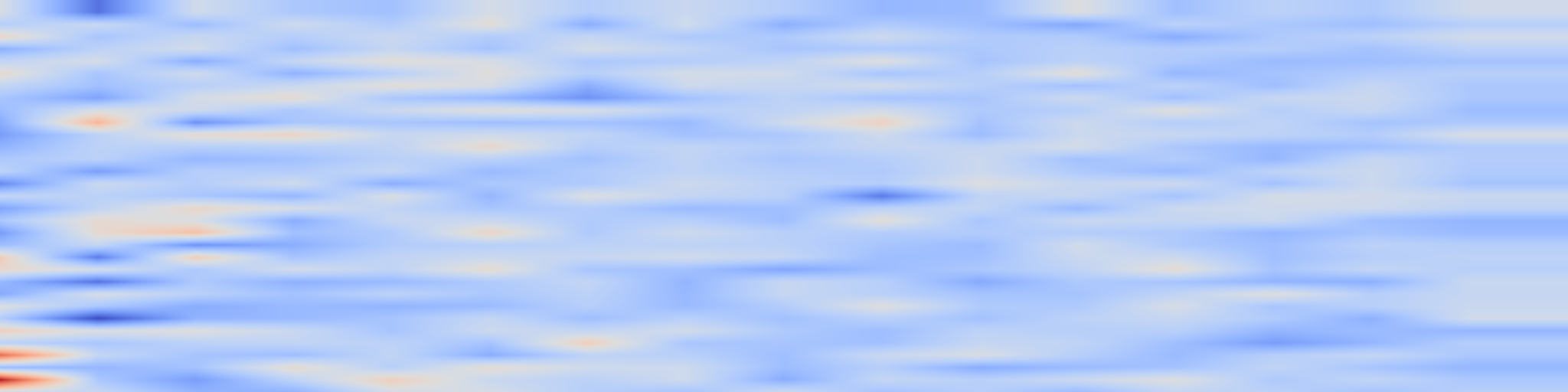 DS1 spectrogram: Jet-RL: Enabling On-Policy FP8 Reinforcement Learning with Unified Training and Rollout Precision Flow