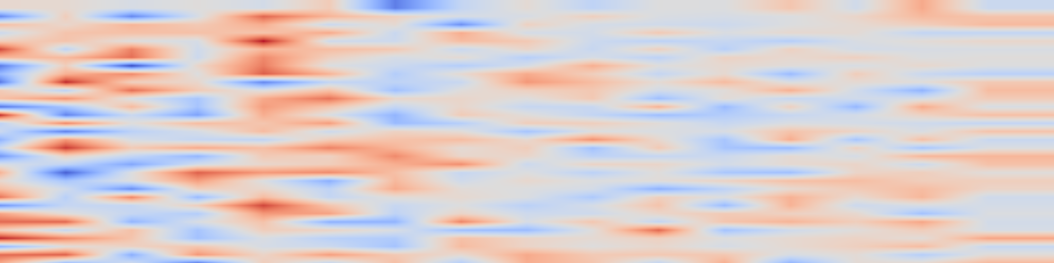 DS1 spectrogram: Exact solutions to the nonlinear dynamics of learning in deep linear
neural networks
