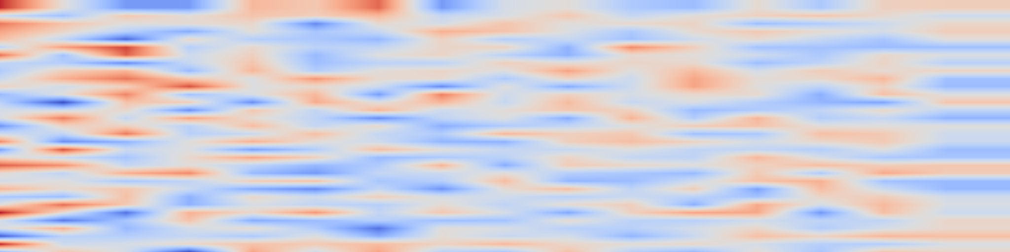 DS1 spectrogram: Explainable AI for Data-Driven Design of High-Dimensional Predictive Studies