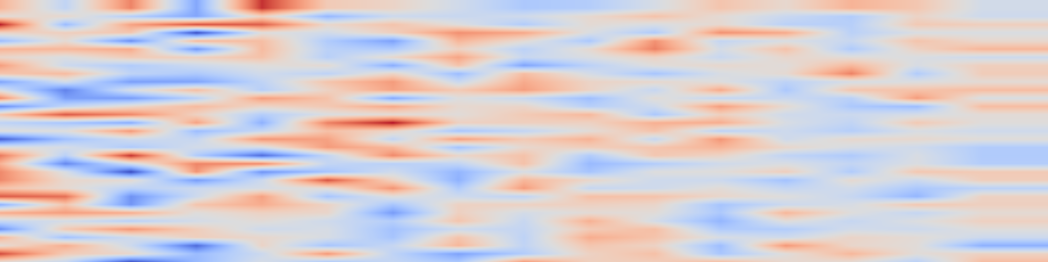 DS1 spectrogram: Evaluating Unsupervised Denoising Requires Unsupervised Metrics