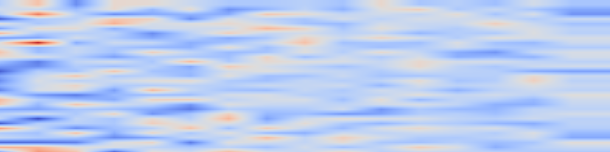 DS1 spectrogram: Staying in the Sweet Spot: Responsive Reasoning Evolution via
Capability-Adaptive Hint Scaffolding