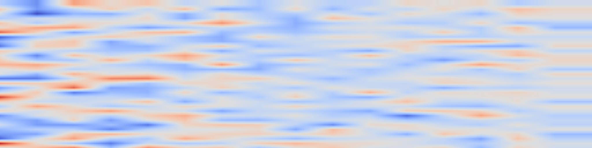 DS1 spectrogram: SAC: A Framework for Measuring and Inducing Personality Traits in LLMs
with Dynamic Intensity Control