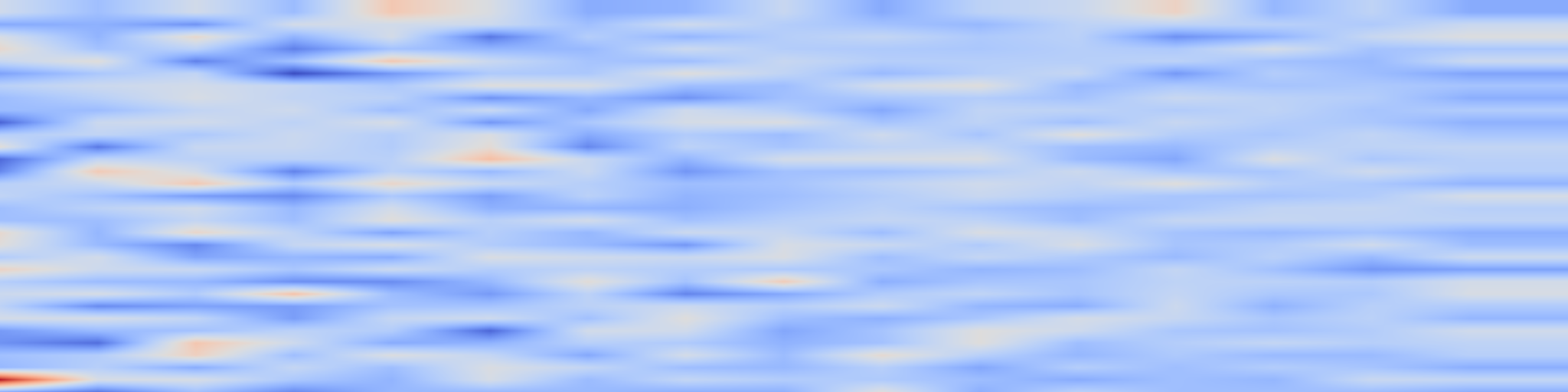 DS1 spectrogram: Negation detection in Dutch clinical texts: an evaluation of rule-based
and machine learning methods