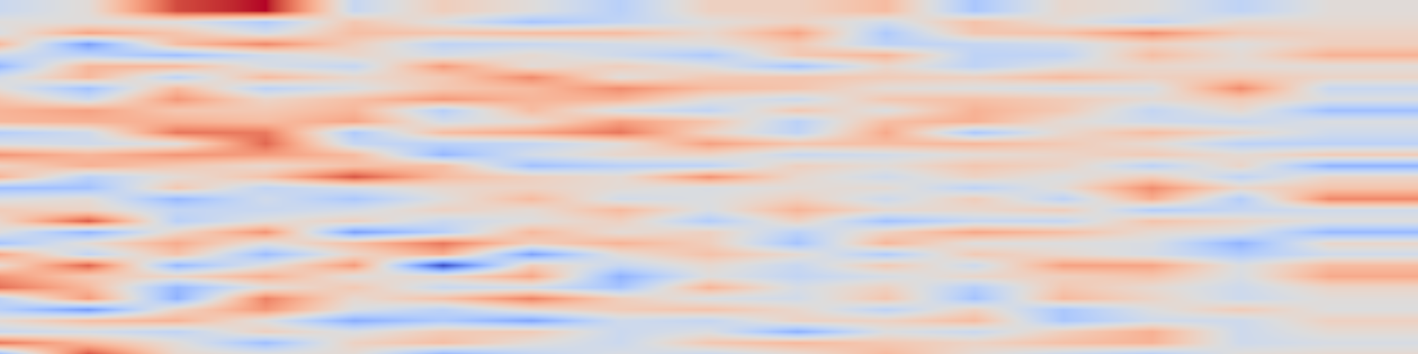 DS1 spectrogram: Lineup Regularized Adjusted Plus-Minus (L-RAPM): Basketball Lineup Ratings with Informed Priors