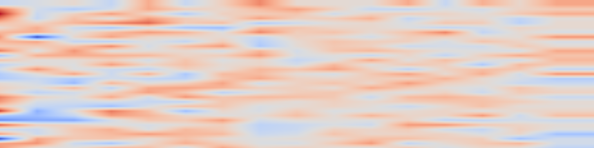 DS1 spectrogram: VeOmni: Scaling Any Modality Model Training with Model-Centric
Distributed Recipe Zoo