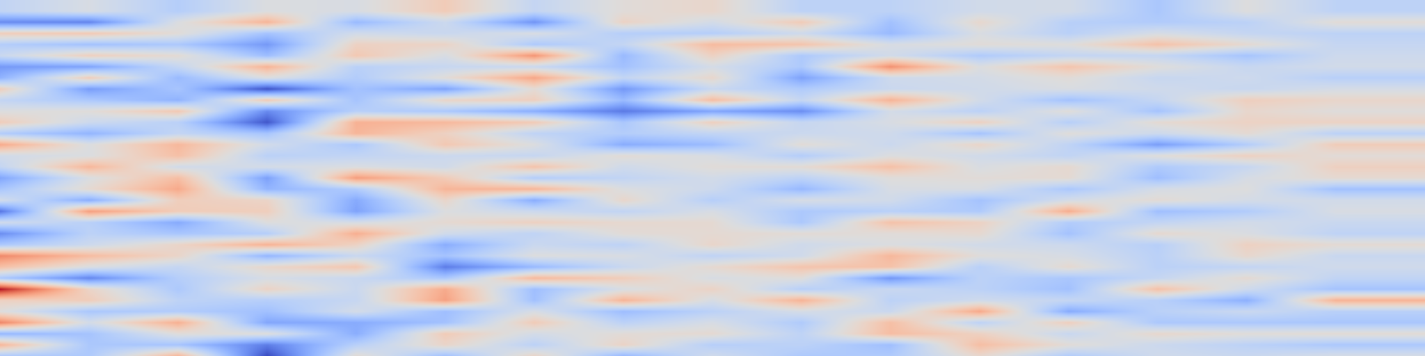 DS1 spectrogram: Code Generation and Algorithmic Problem Solving Using Llama 3.1 405B