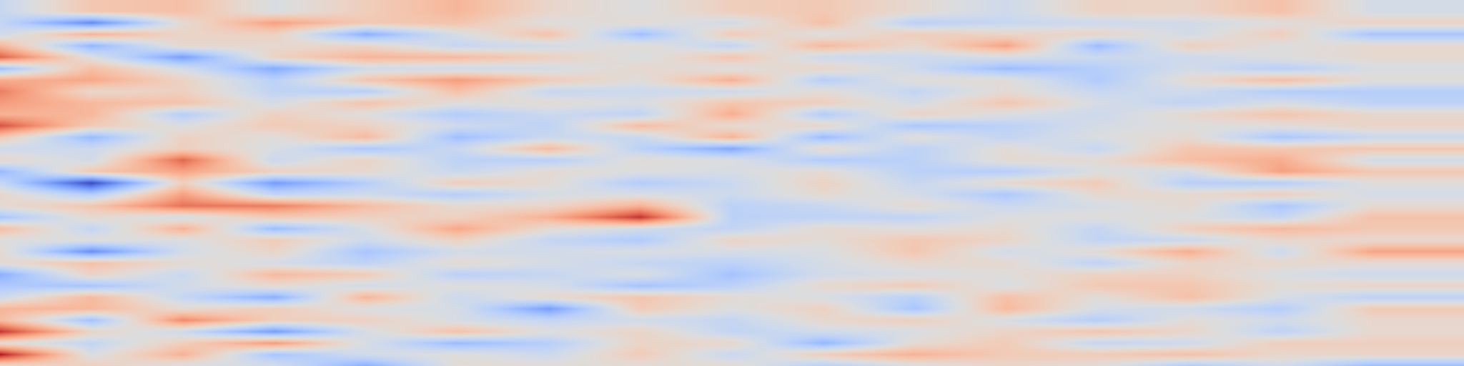DS1 spectrogram: FiLMMeD: Feature-wise Linear Modulation for Cross-Problem Multi-Depot Vehicle Routing