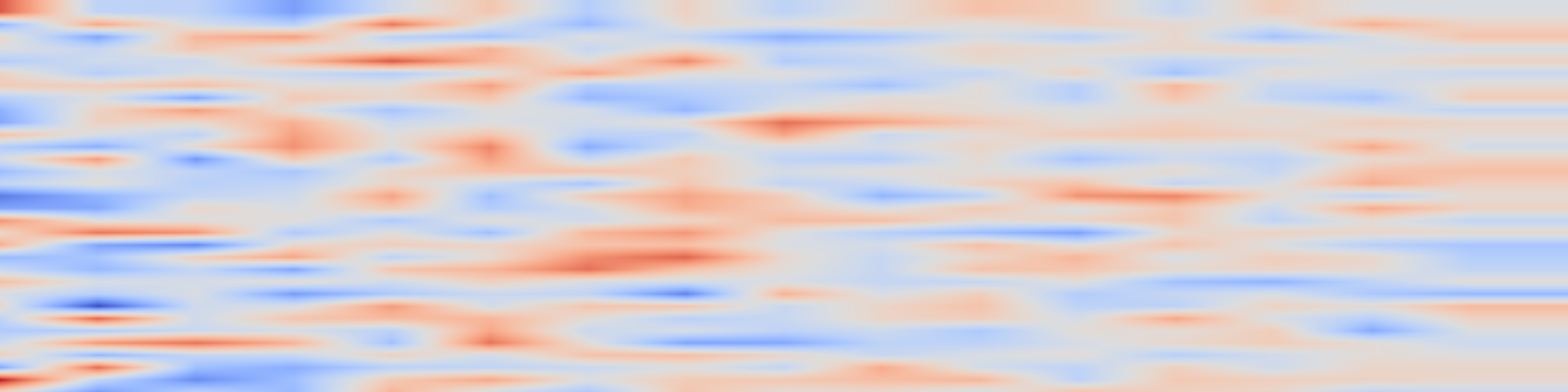 DS1 spectrogram: A Quantitative Characterization of Forgetting in Post-Training