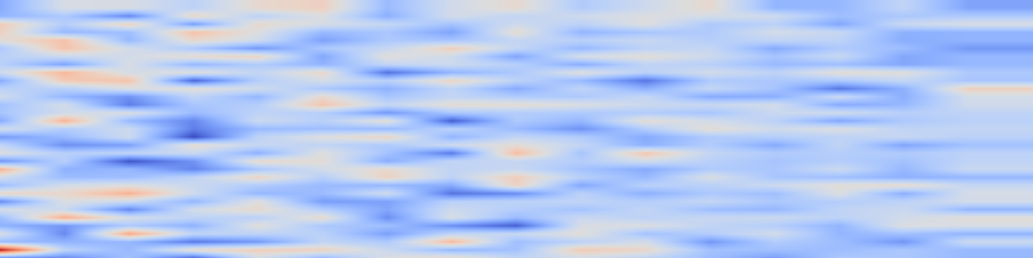 DS1 spectrogram: You Don't Need Attention: Gated Convolutional Modeling for Watch-Based Fall Detection