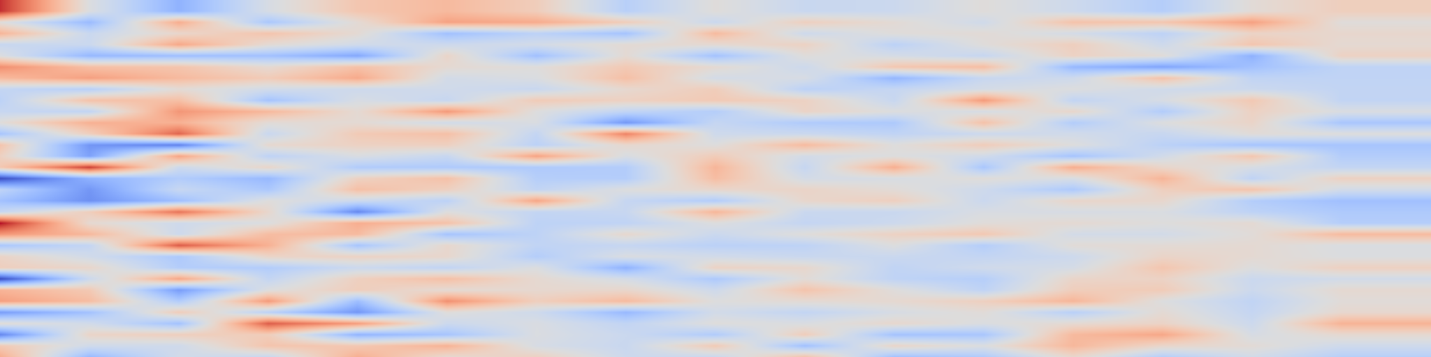 DS1 spectrogram: Visualizing Large-scale and High-dimensional Data