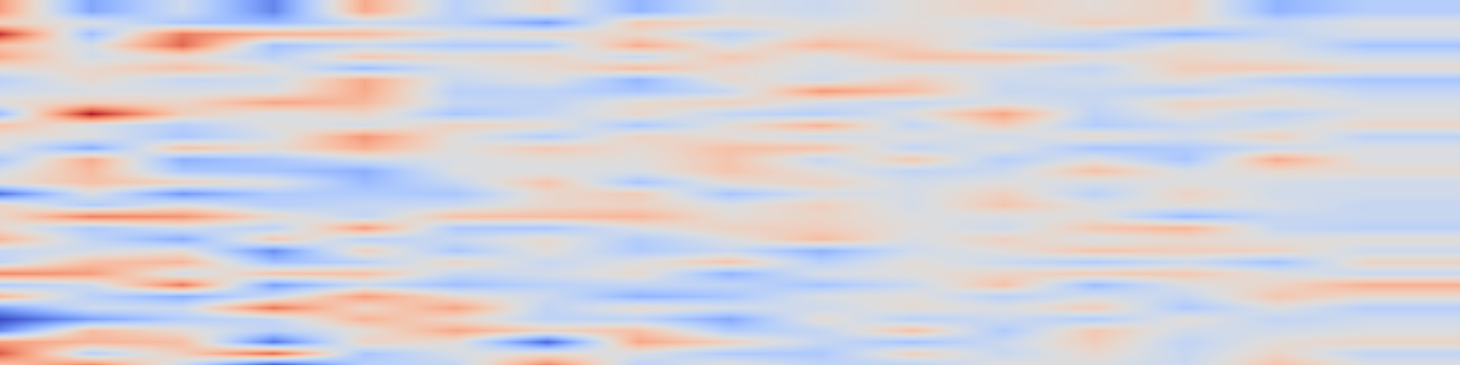DS1 spectrogram: CAMS: An Annotated Corpus for Causal Analysis of Mental Health Issues in
Social Media Posts