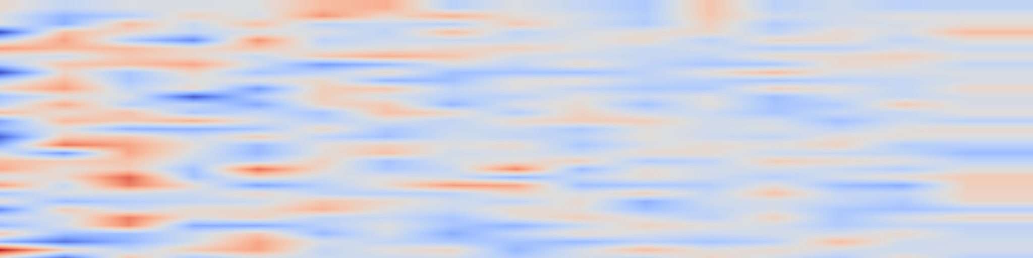 DS1 spectrogram: Leveraging whole slide difficulty in Multiple Instance Learning to improve prostate cancer grading