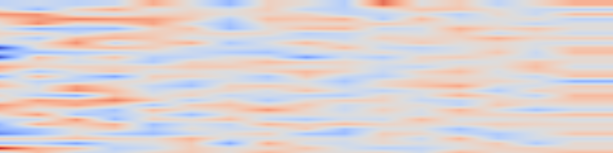 DS1 spectrogram: Coarsening Bias from Variable Discretization in Causal Functionals