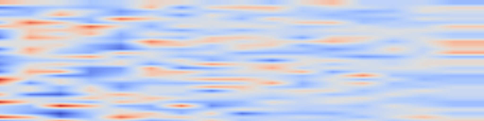 DS1 spectrogram: Prioritized Training on Points that are Learnable, Worth Learning, and Not Yet Learnt
