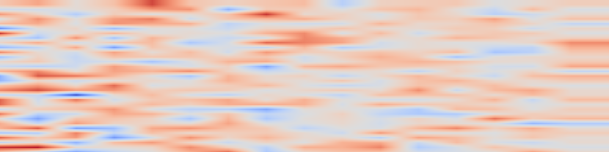 DS1 spectrogram: Adaptive Gating in Mixture-of-Experts based Language Models