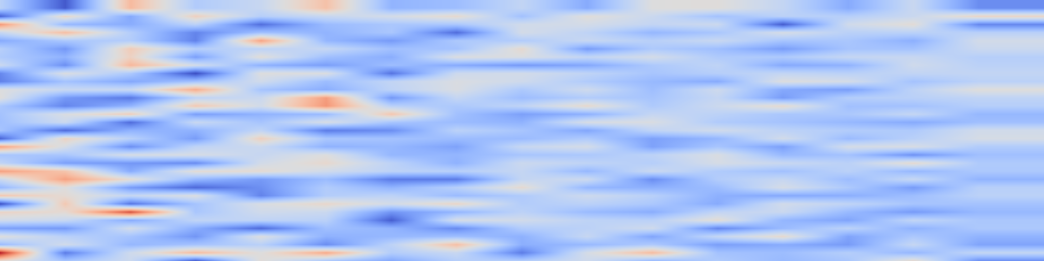 DS1 spectrogram: Federated Learning for Multivariate Time Series Anomaly Detection in Industrial Automation