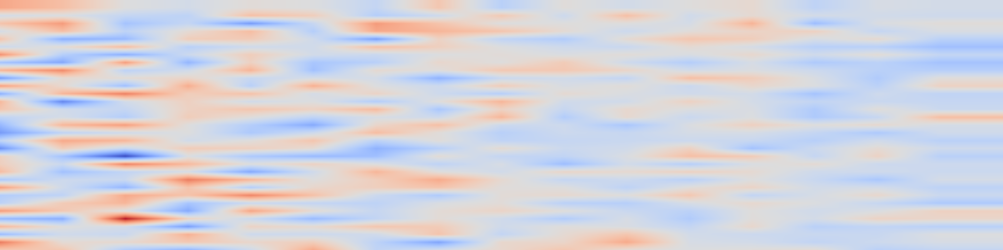 DS1 spectrogram: SARA: Controllable Makeup Transfer with Spatial Alignment and
Region-Adaptive Normalization