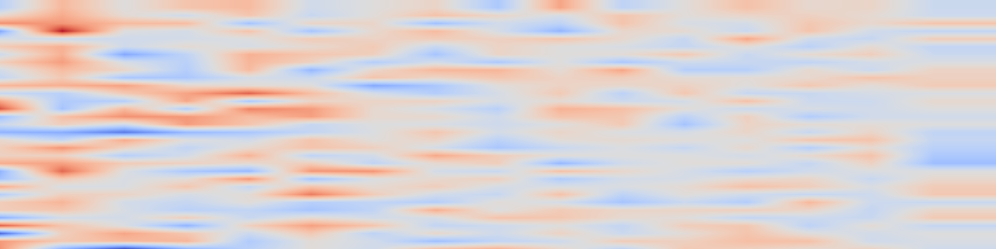 DS1 spectrogram: EMAG: Differentiable 4D Gaussian Mixture Splatting for EEG Spatial Super-Resolution