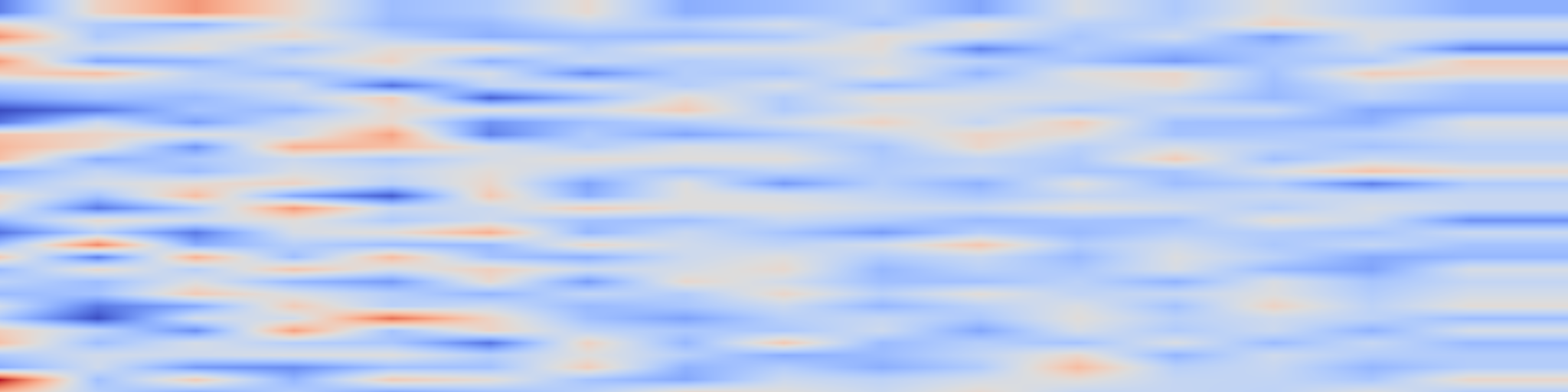 DS1 spectrogram: Unifying Local Communications and Local Updates for LLM Pretraining