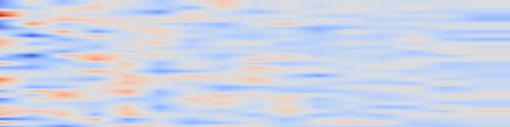 DS1 spectrogram: MAGVIT: Masked Generative Video Transformer