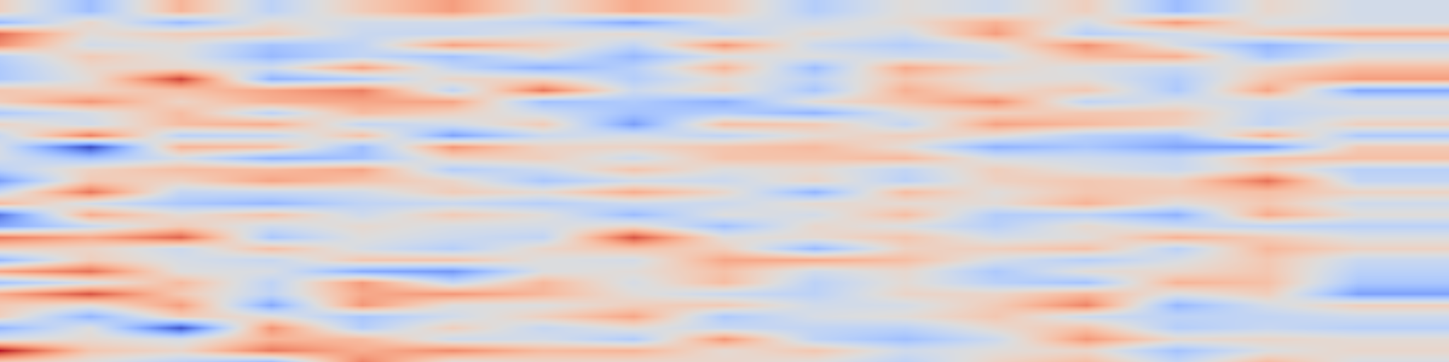 DS1 spectrogram: Real-World Gaps in AI Governance Research