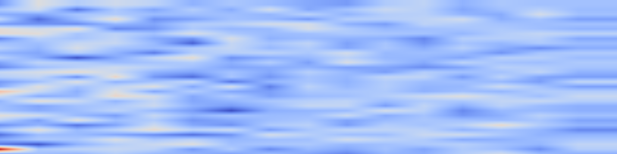 DS1 spectrogram: Evaluating, Synthesizing, and Enhancing for Customer Support
Conversation