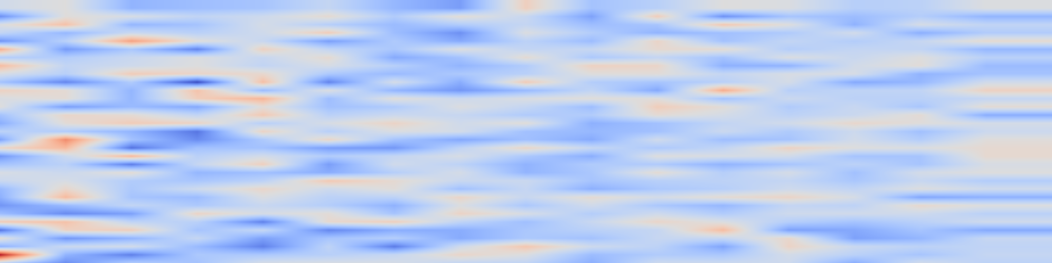 DS1 spectrogram: Bridging the Gap Between Promise and Performance for Microscaling FP4
Quantization