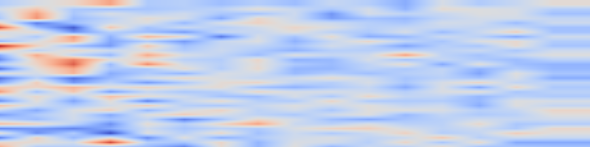 DS1 spectrogram: PanSplat: 4K Panorama Synthesis with Feed-Forward Gaussian Splatting