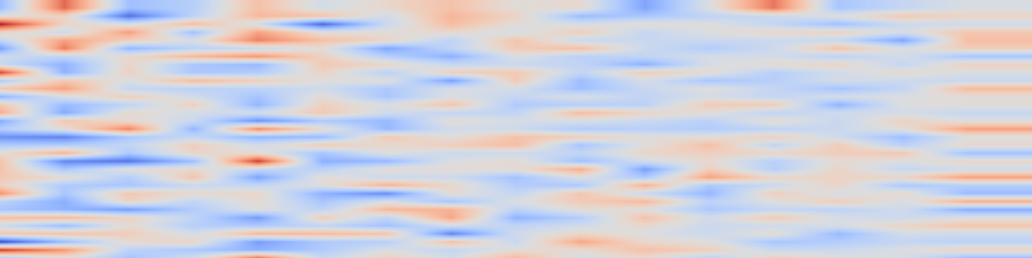 DS1 spectrogram: AnyMo: Scaling Any-Modality Conditional Motion Generation with Masked Modeling