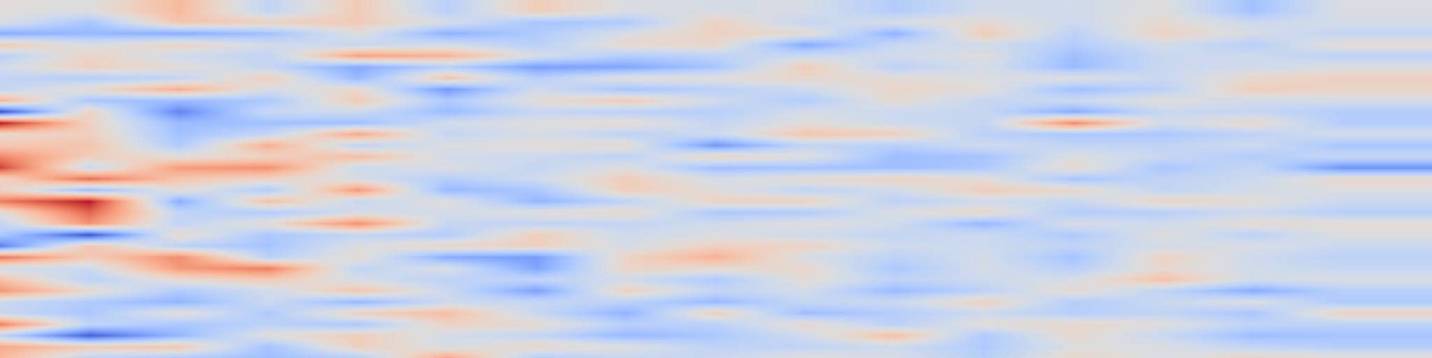 DS1 spectrogram: MC-MoE: Mixture Compressor for Mixture-of-Experts LLMs Gains More