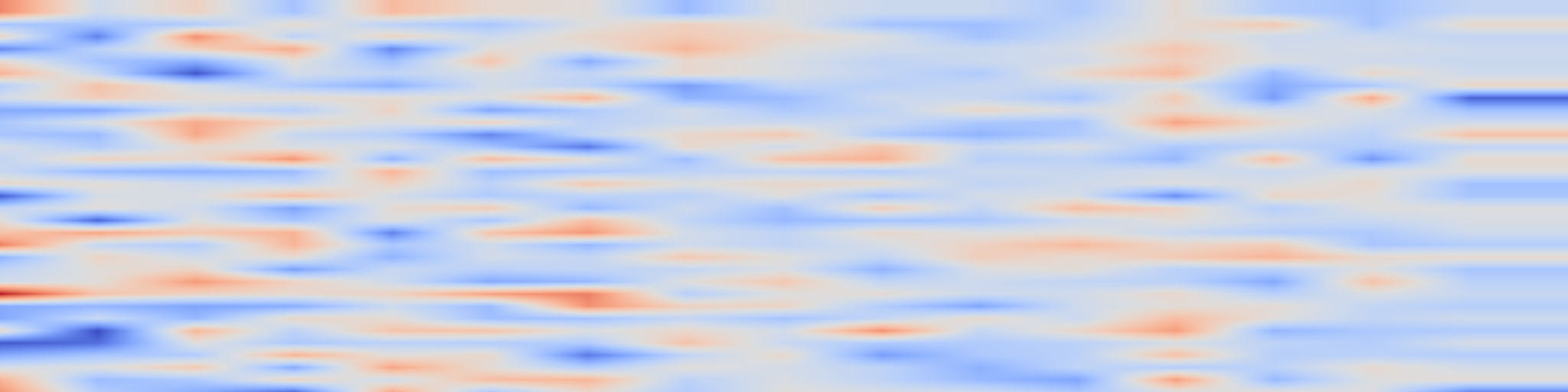 DS1 spectrogram: Which Sections of a Research Paper Best Reveal Its Research Methods? Evidence from Library and Information Science
