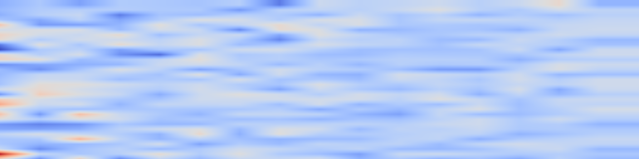 DS1 spectrogram: Breaking the Exploration Bottleneck: Rubric-Scaffolded Reinforcement
Learning for General LLM Reasoning