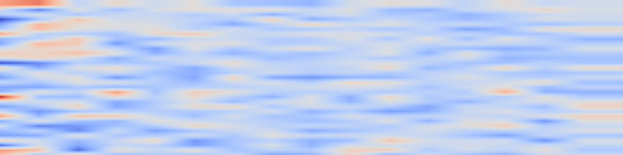 DS1 spectrogram: One scale to rule them all: interpretable multi-scale Deep Learning for predicting cell survival after proton and carbon ion irradiation