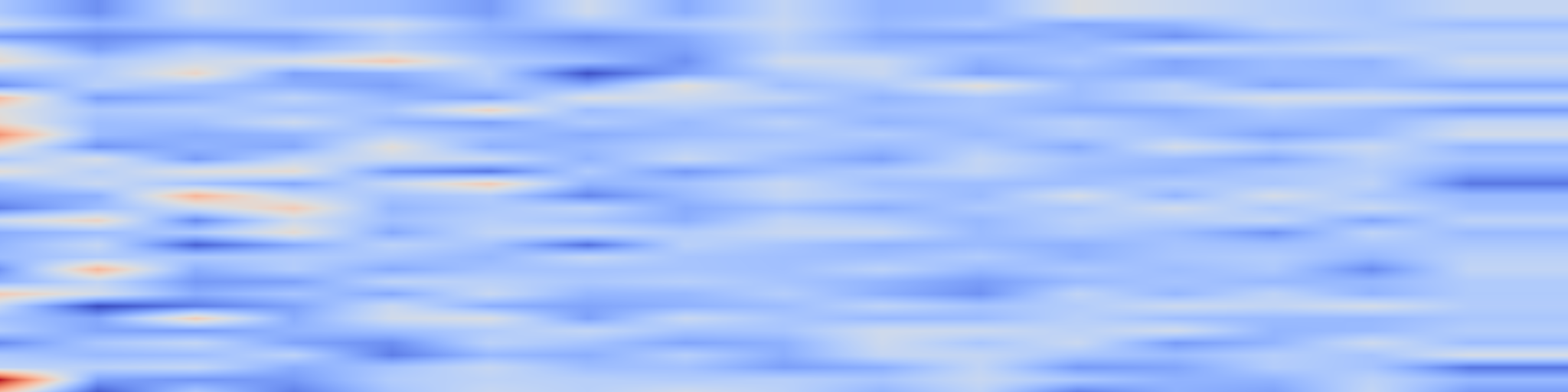 DS1 spectrogram: MCP Safety Audit: LLMs with the Model Context Protocol Allow Major
Security Exploits