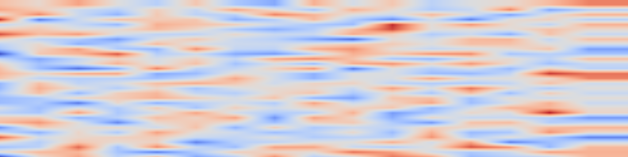 DS1 spectrogram: Behavior Leverage Imbalance in Multi-Teacher On-Policy Distillation