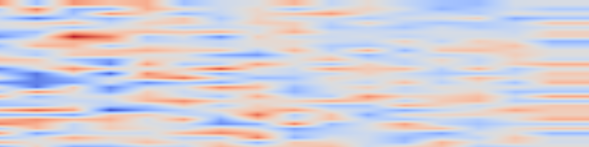 DS1 spectrogram: Does YOLO Really Need to See Every Training Image in Every Epoch?