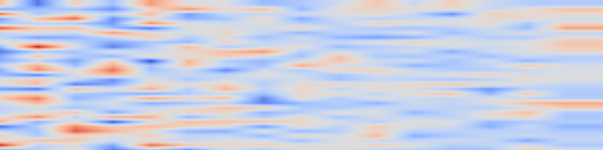 DS1 spectrogram: Focused PU learning from imbalanced data
