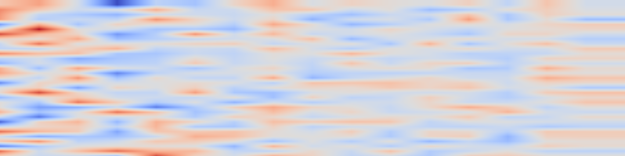 DS1 spectrogram: CasLayout: Cascaded 3D Layout Diffusion for Indoor Scene Synthesis with Implicit Relation Modeling
