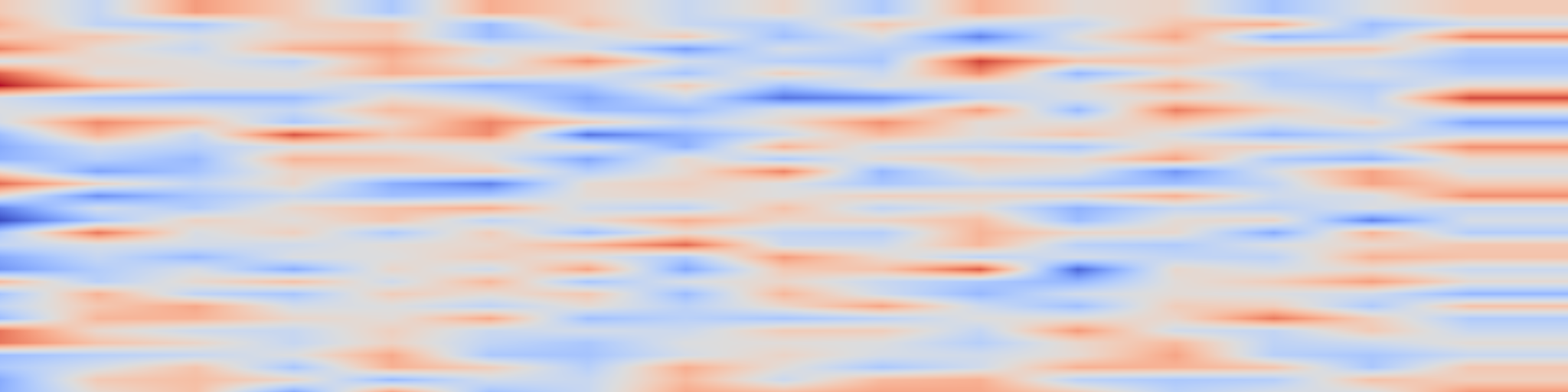 DS1 spectrogram: MVFusion-GS: Motion-Variance Guided Temporal Attention for High-Quality Dynamic Gaussian Splatting