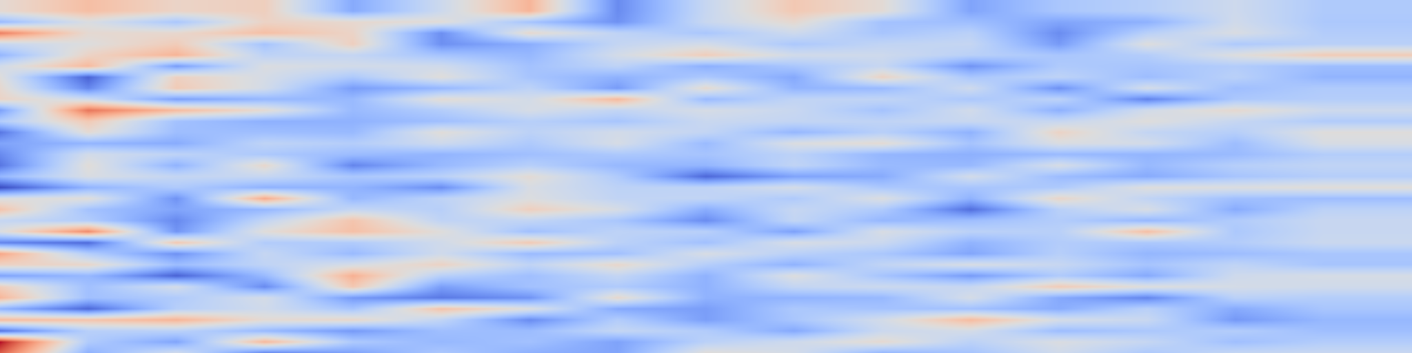 DS1 spectrogram: Quadratic Interest Network for Multimodal Click-Through Rate Prediction