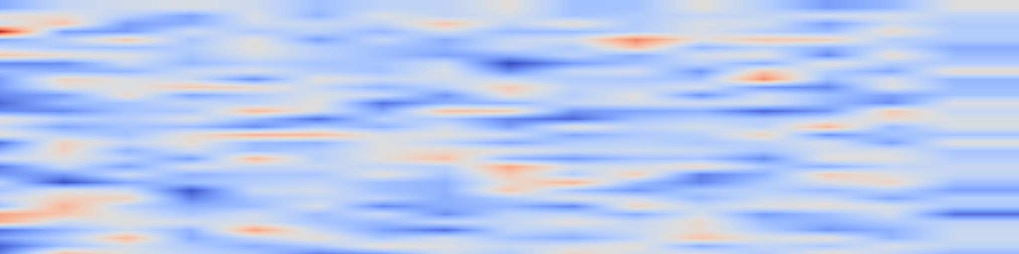 DS1 spectrogram: Piercing Gilbreath's Conjecture: From Deep Number Theory Insights to Fintech and Cybersecurity