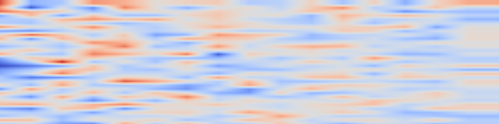 DS1 spectrogram: Adaptive Methods Are Preferable in High Privacy Settings: An SDE Perspective