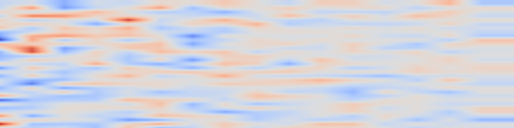 DS1 spectrogram: FlashbackCL: Mitigating Temporal Forgetting in Federated Learning