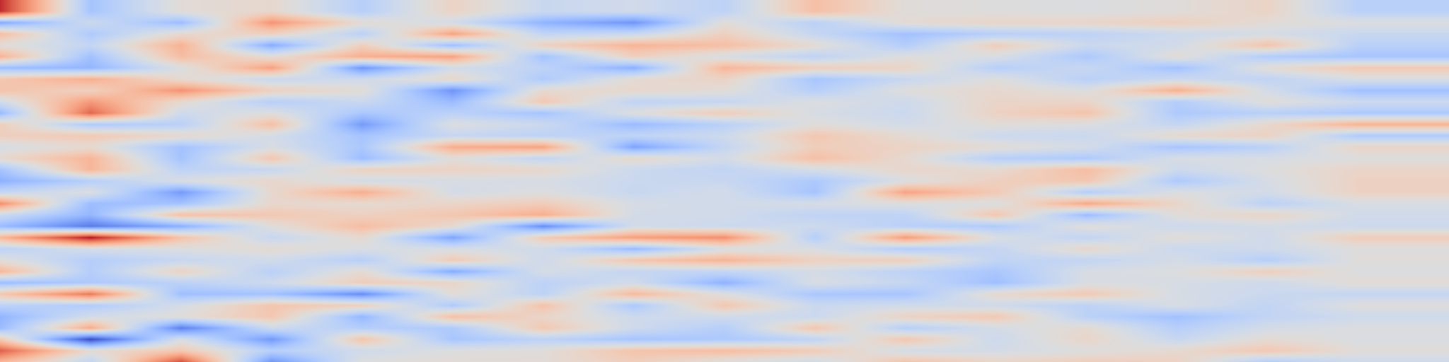 DS1 spectrogram: COBIAS: Contextual Reliability in Bias Assessment