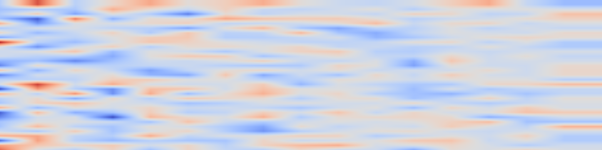 DS1 spectrogram: Tree-Structured Orthonormal Decomposition of the Aitchison Simplex