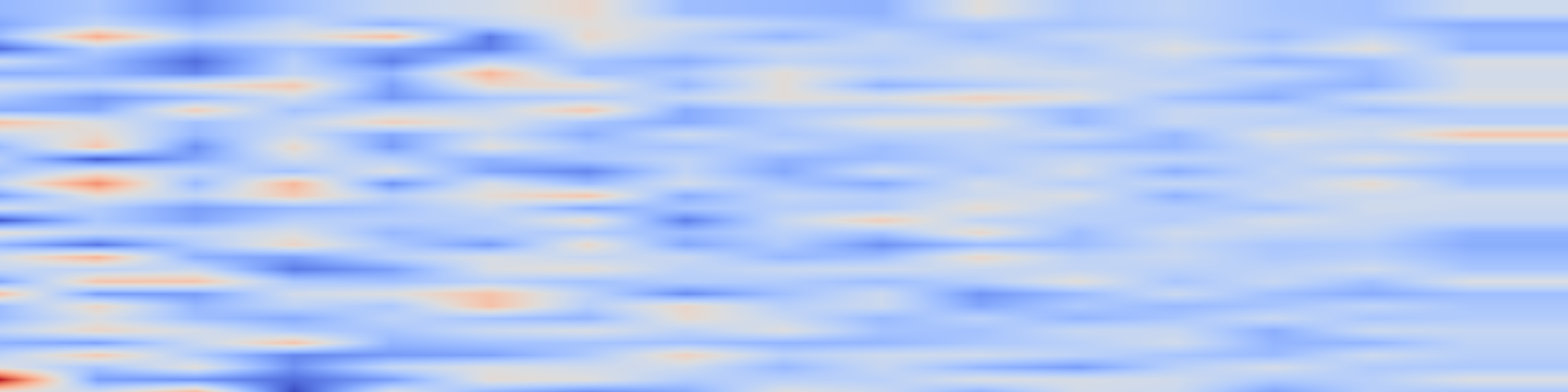 DS1 spectrogram: Attention-Informed Surrogates for Navigating Power-Performance Trade-offs in HPC