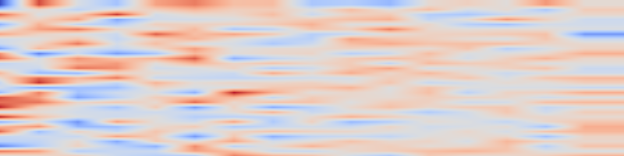 DS1 spectrogram: GEM: Generative Supervision Helps Embodied Intelligence
